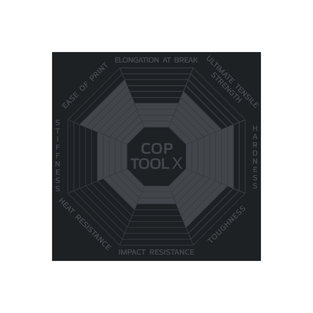 COP Tool X – Ares Industries GmbH