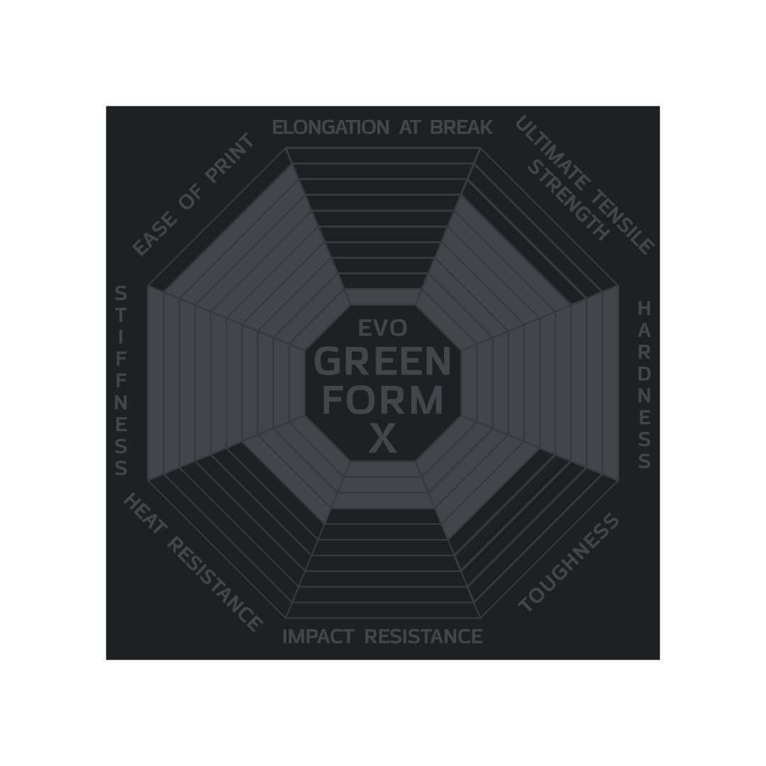 evoGreen Form X – Ares Industries GmbH