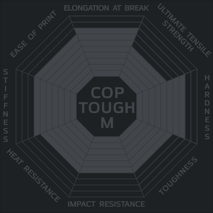 COP ToughM