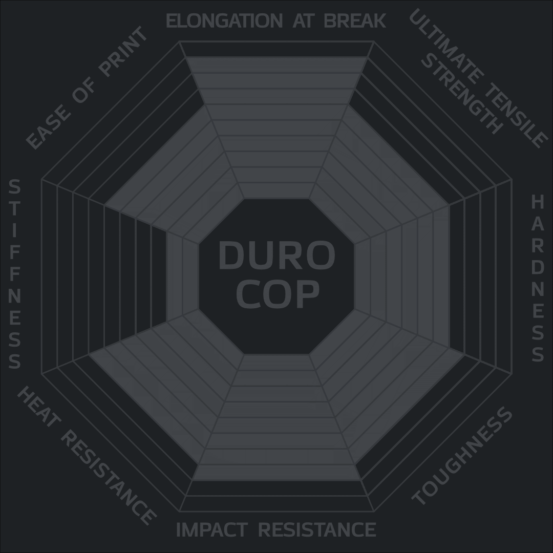 DuroCOP