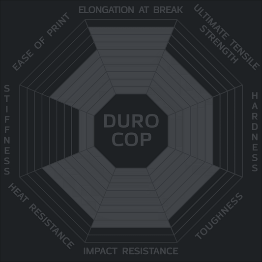 DuroCOP