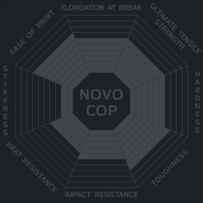 NovoCOP