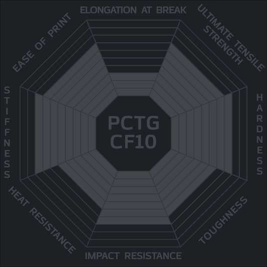 PCTG CF10