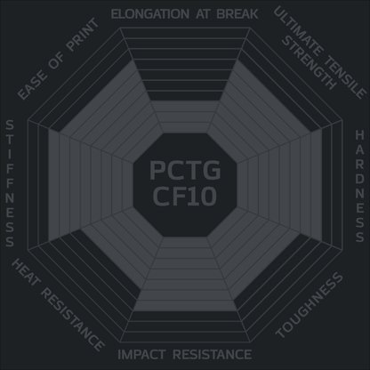 PCTG-Power-Pack