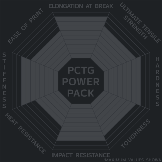 PCTG-Power-Pack