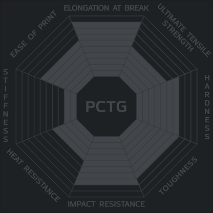 PCTG-Power-Pack