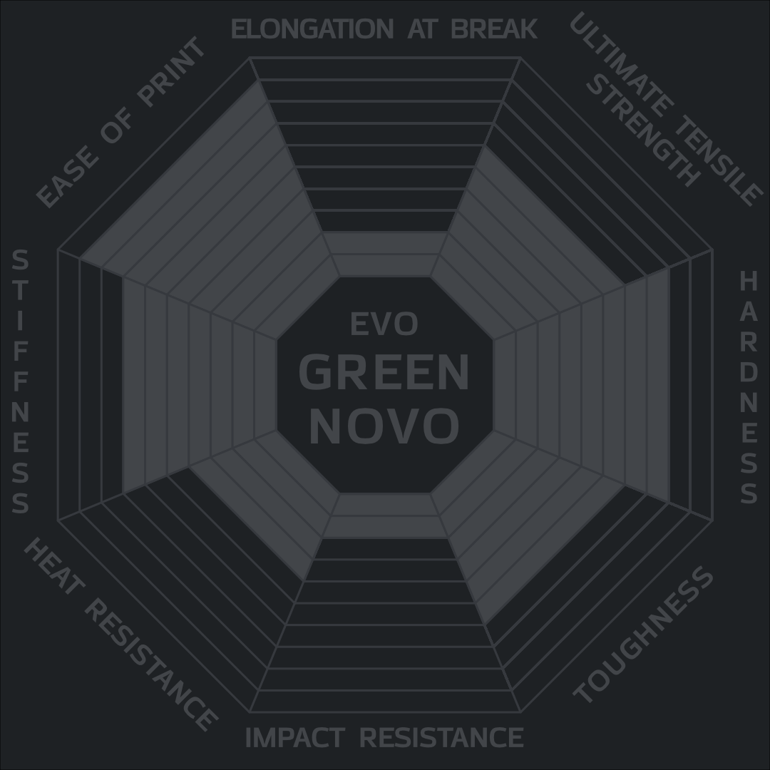 evoGreen Novo